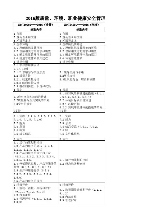 2016版新三标标准对照表