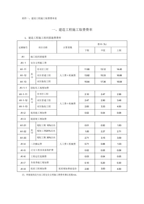 建筑工程施工取费费率