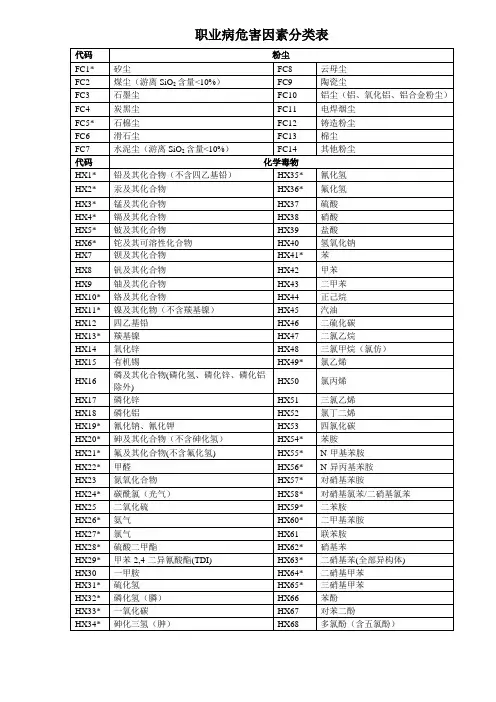 生产过程危险危害因素分类与代码  GB13861-1992  文档