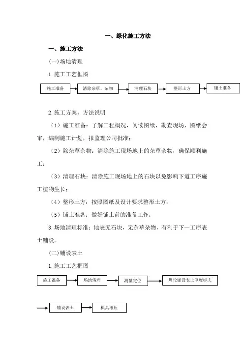 绿化工程实施指南