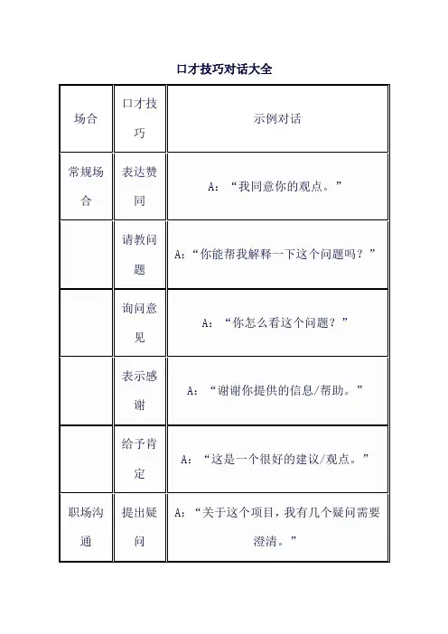 口才技巧对话大全