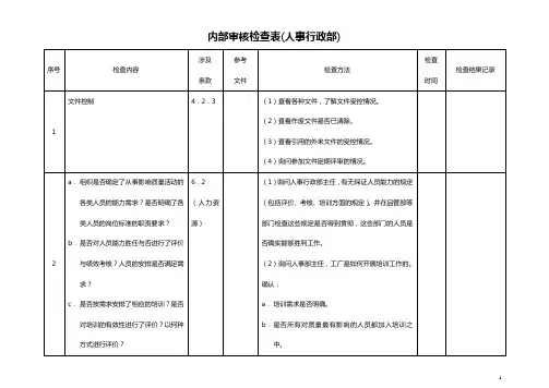 人事行政部审核检查表