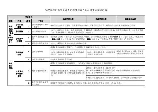 2023年度广东省会计人员继续教育专业科目重点学习内容