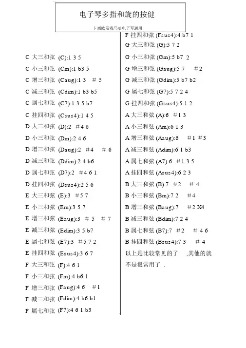 电子琴的所有和旋的按健(全部).docx