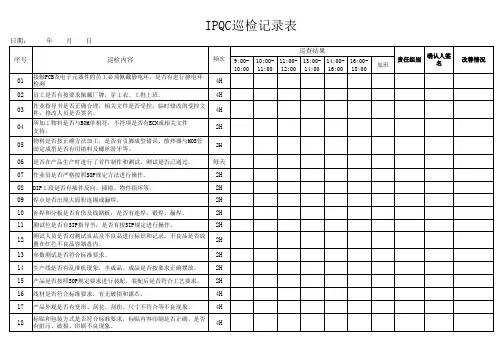 IPQC巡检记录表