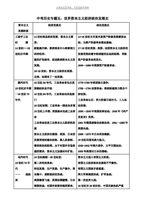 中考历史复习重点专题四资本主义经济发展史