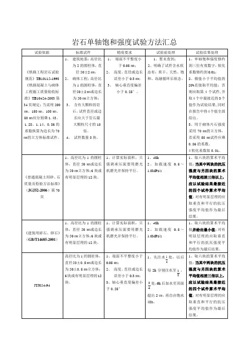 岩石单轴饱和强度试验方法汇总