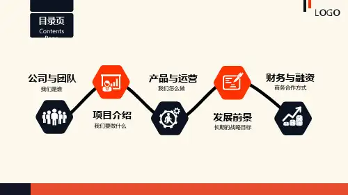 创业商业融资计划书框架完整模板