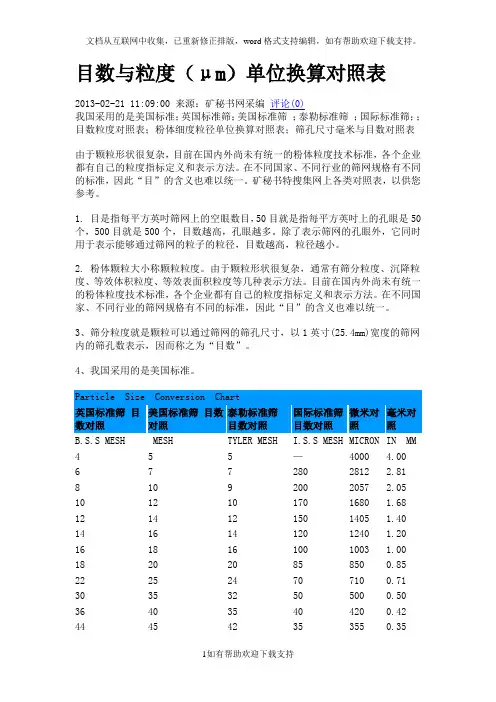 目数与粒度(μm)单位换算对照表