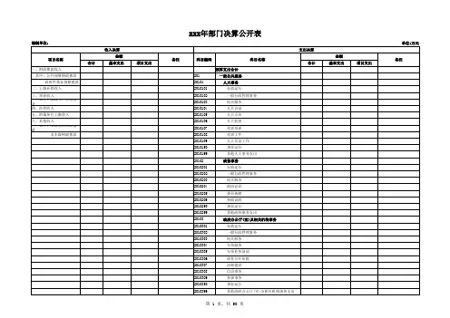 2013年部门决算公开表样