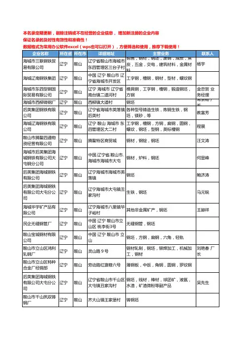 2020新版辽宁省鞍山钢坯工商企业公司名录名单黄页大全31家