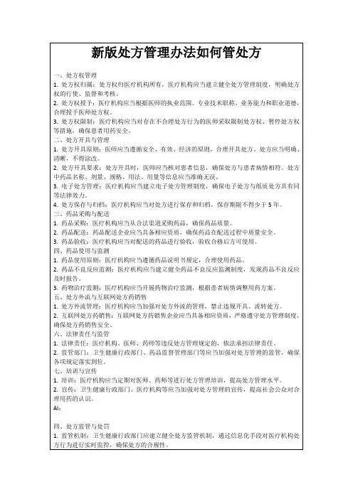 新版处方管理办法如何管处方