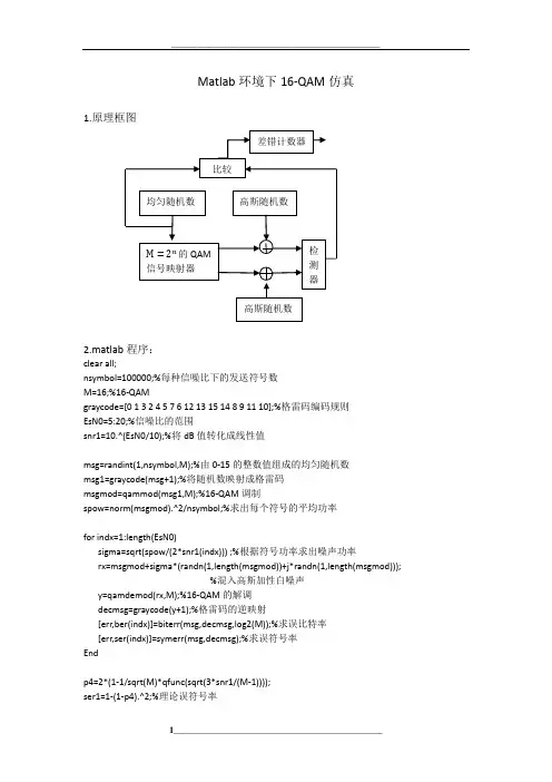 Matlab环境中16-QAM的性能仿真