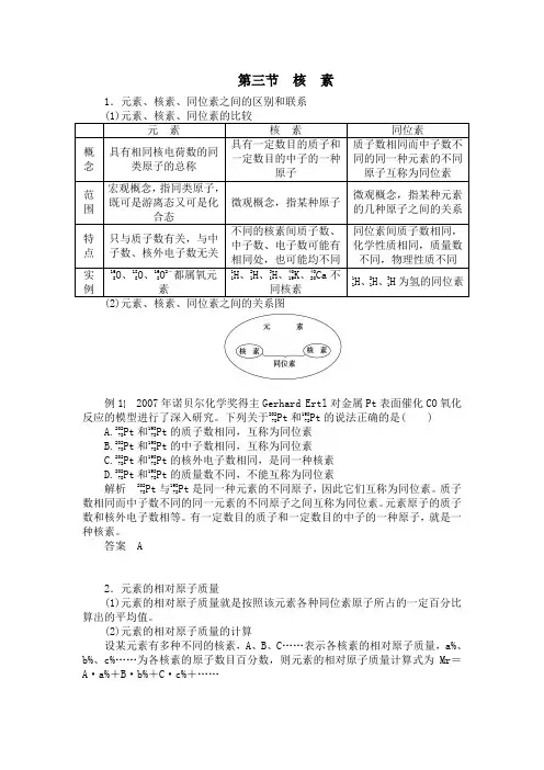 核素