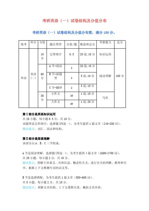 考研英语(一)试卷结构及分值分布