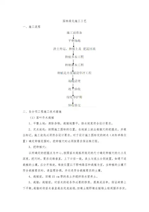园林绿化施工工艺