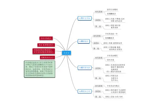 朝花夕拾   思维导图 范爱农