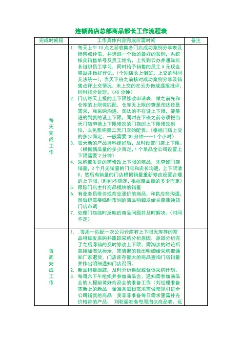 连锁药店总部商品部长工作流程表