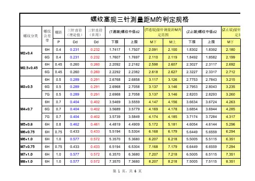 螺纹塞规公制部分M值查询