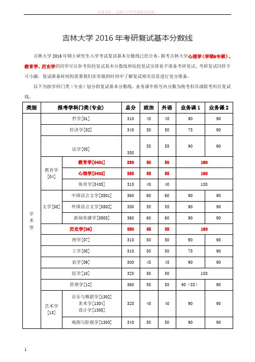 吉林大学2016年考研复试基本分数线 (1)