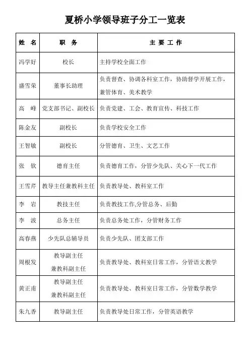 夏桥小学领导班子分工一览表