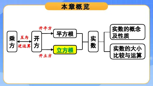 七年级数学下册教学课件《立方根》
