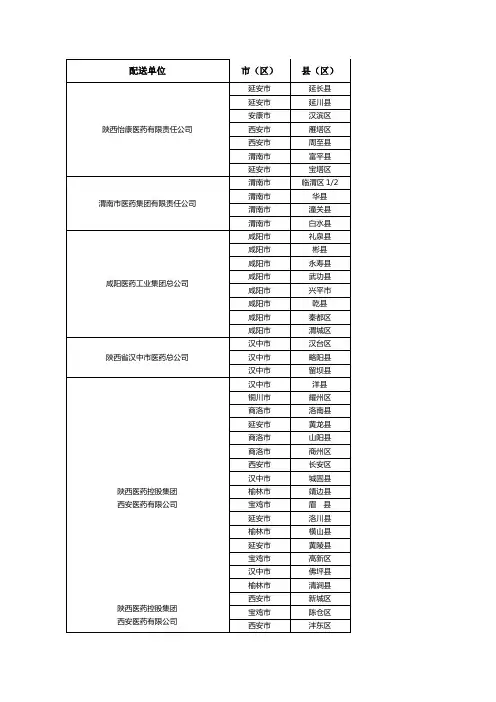 陕西省药品“三统一”配送企业配送范围0