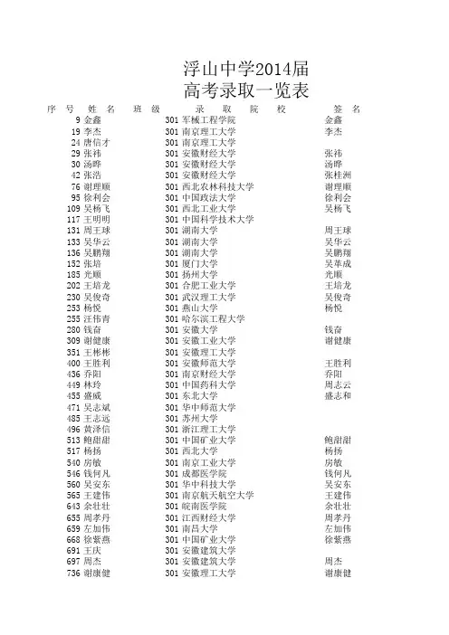 浮山中学2014届高考录取一览表(2)
