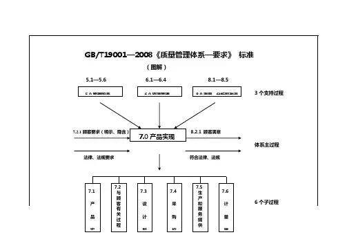 质量管理体系标准图解