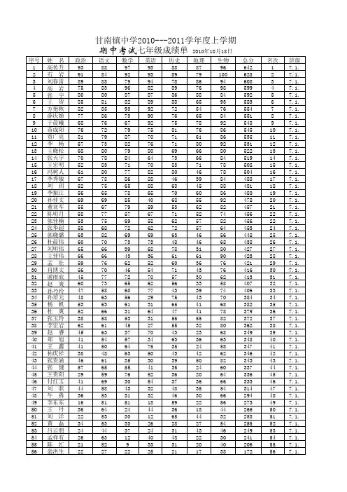 七年级上学期期中考试初一成绩单(1)