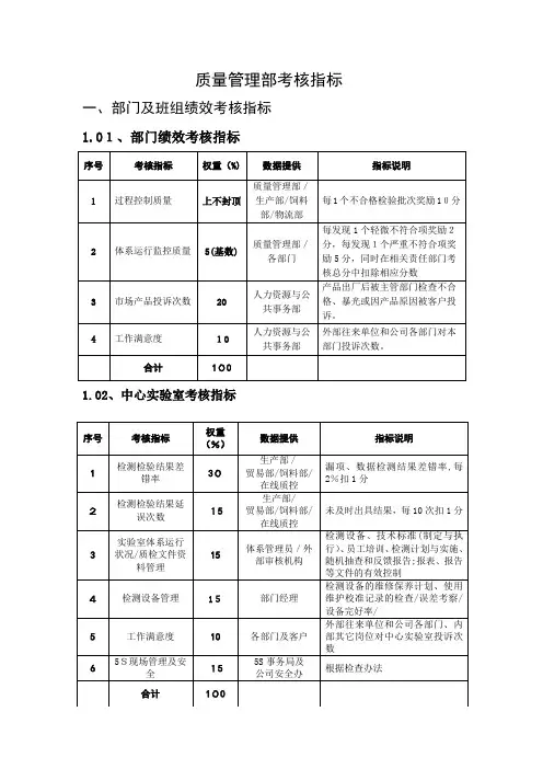 质量管理部绩效考核——KPI绩效指标