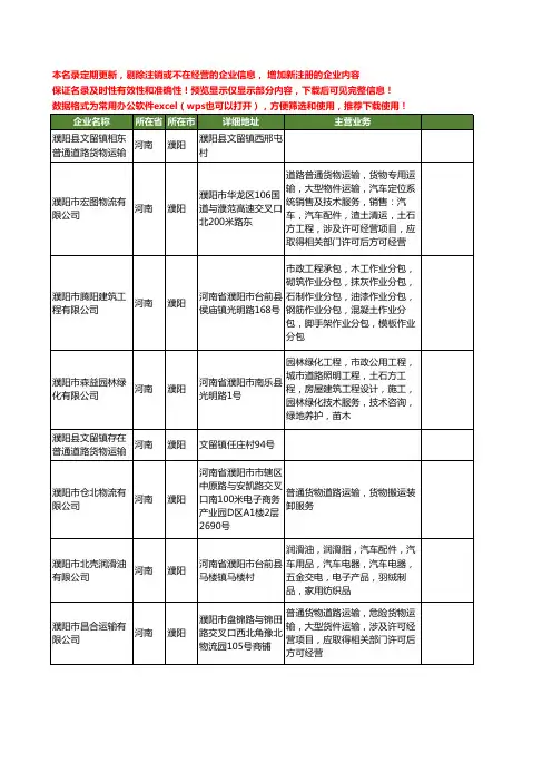 新版河南省道路货物运输工商企业公司商家名录名单联系方式大全286家