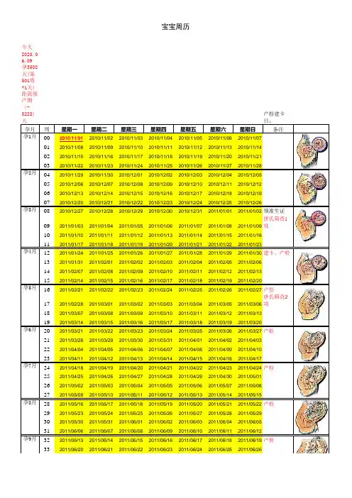 宝宝周历(查询预产期+产检)