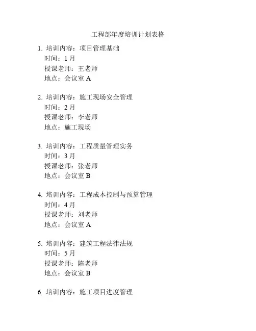 工程部年度培训计划表格