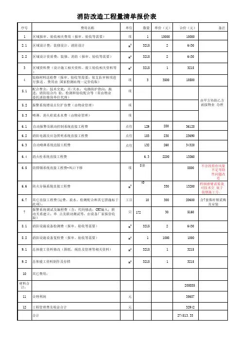 消防改造工程成本价