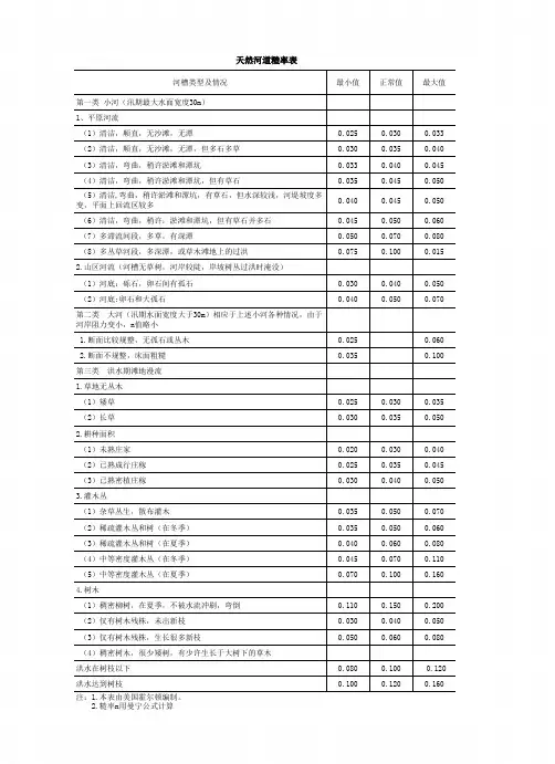 糙率表-全