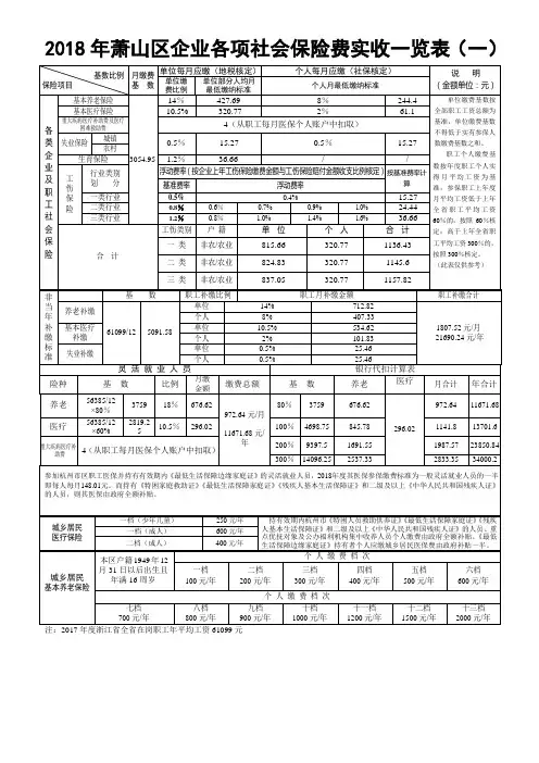 2018萧山区企业各项社会保险费实收一览表