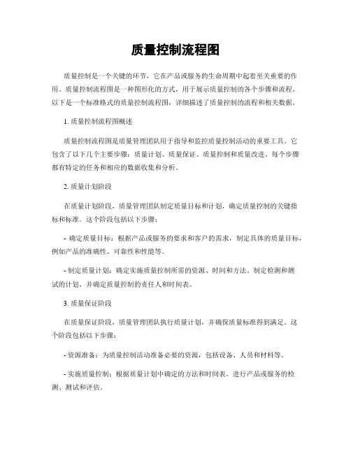质量控制流程图