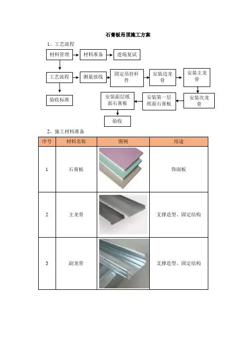 石膏板吊顶施工方案