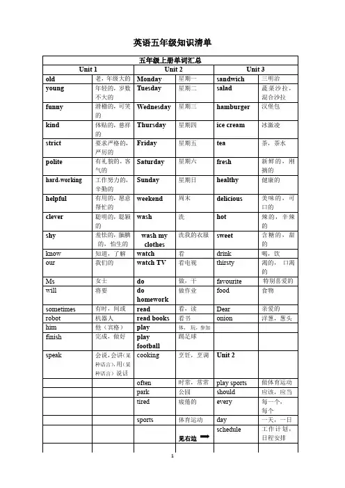 人教版英语五年级上下册词汇汇总
