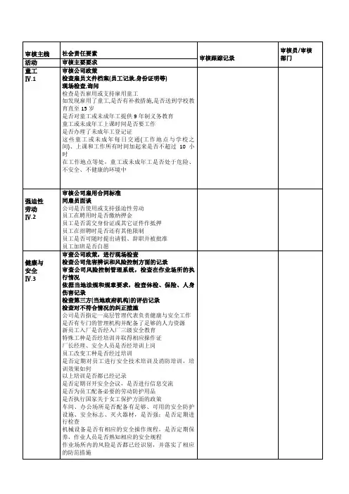 社会责任内审检查表