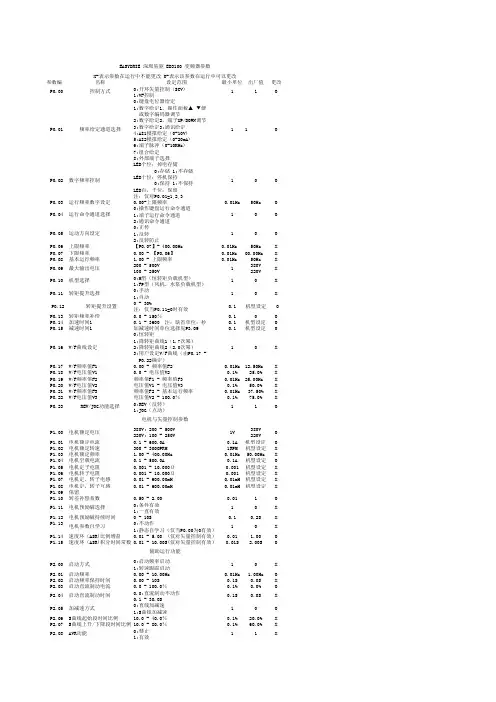 易驱变频器