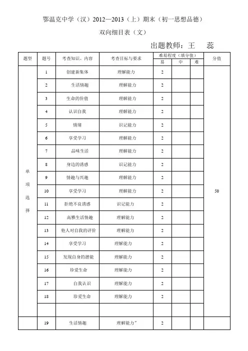 初一政治双项细目