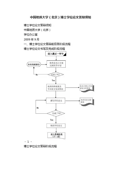 中国地质大学（北京）博士学位论文答辩须知