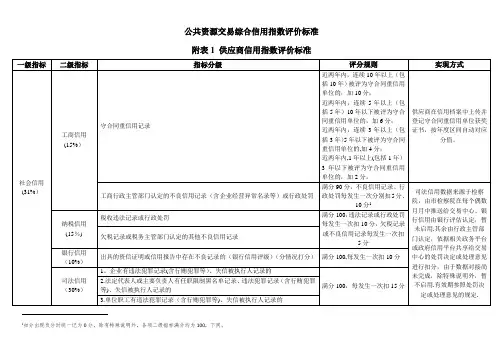 公共资源交易综合信用指数评价标准