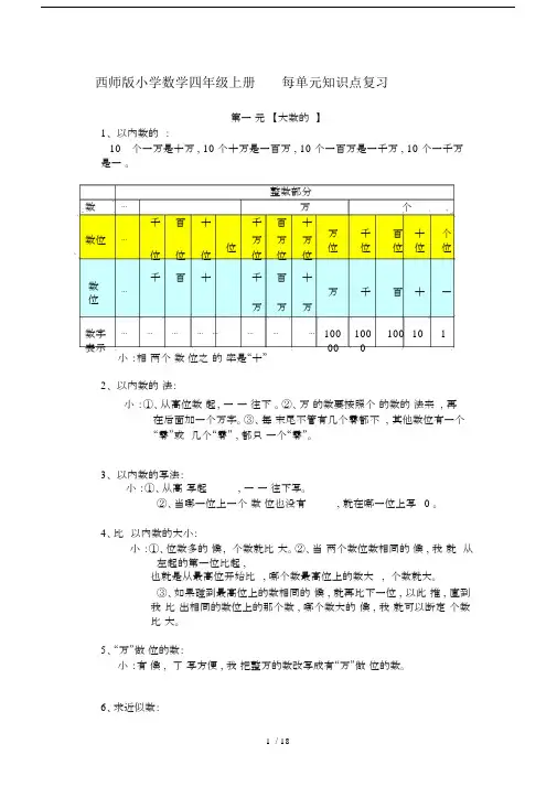 西师版本小学数学小学四年级的上册的每单元总结复习学习知识点总结复习.doc