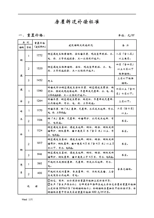 国家最有效、最实用的房屋拆迁补偿标准完整详细版