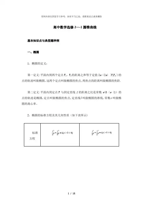 【精品】高中数学选修21圆锥曲线基本知识点与典型题举例后附答案