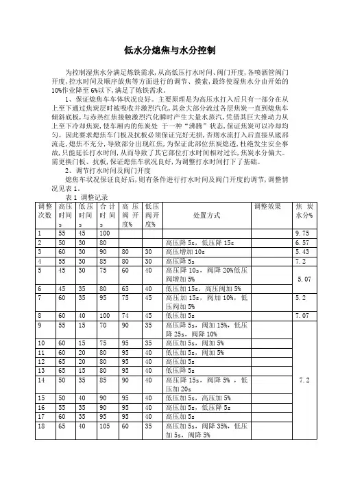低水分熄焦与水分控制