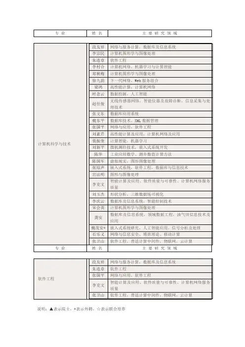 中国石油大学导师表